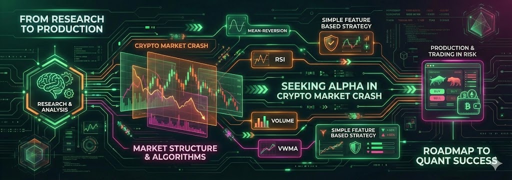 Seeking Alpha in Crypto Market Crash
